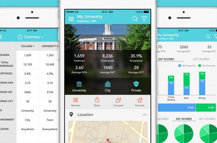 CollegeHunch iOS App Helps Parents and Students Make Informed College Choices